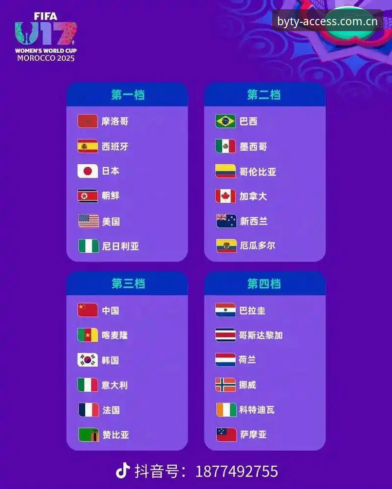 博业体育官网官方下载 U17世界杯抽签结果解读教程:中国足球新星亮相卡塔尔,博业体育观赛指南